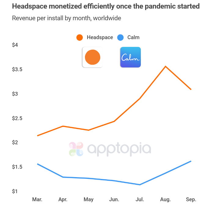 Calm No.1玩家地位不可动摇？已经有竞品实现突围