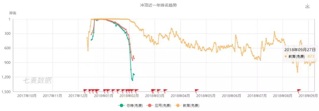 我不是针对谁，我是说在座的“社交新贵”全都是……