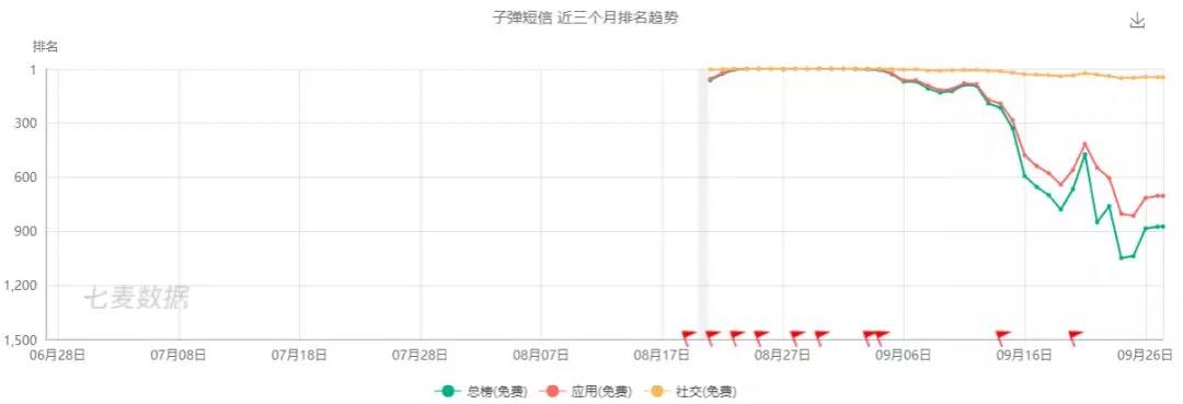 我不是针对谁，我是说在座的“社交新贵”全都是……