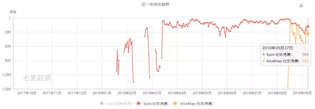 我不是针对谁，我是说在座的“社交新贵”全都是……