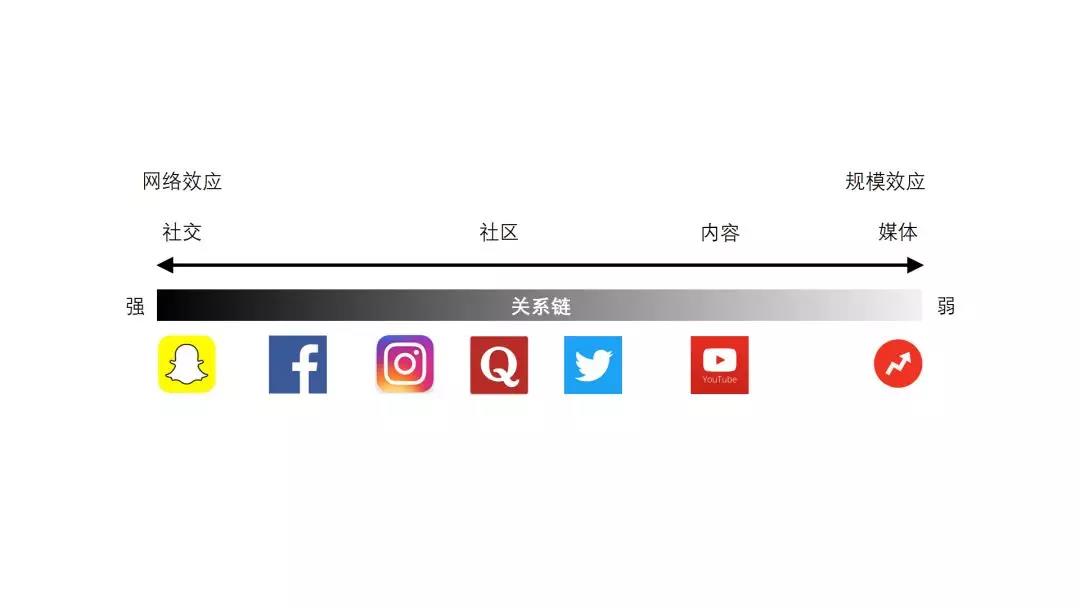 我不是针对谁，我是说在座的“社交新贵”全都是……