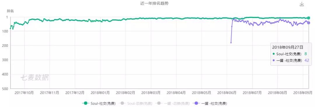 我不是针对谁，我是说在座的“社交新贵”全都是……