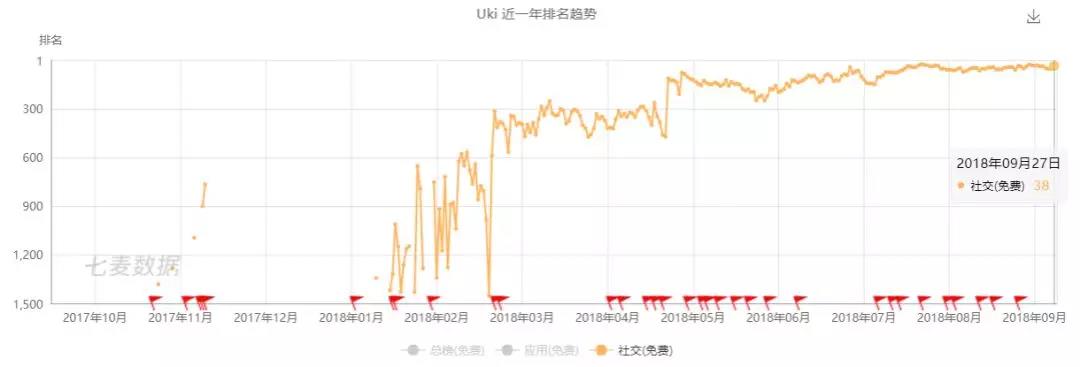 我不是针对谁，我是说在座的“社交新贵”全都是……