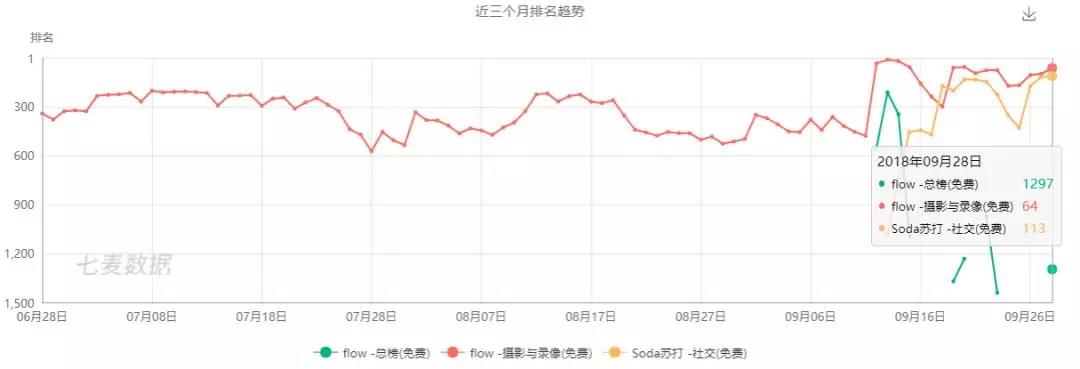 我不是针对谁，我是说在座的“社交新贵”全都是……