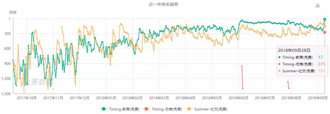 我不是针对谁，我是说在座的“社交新贵”全都是……