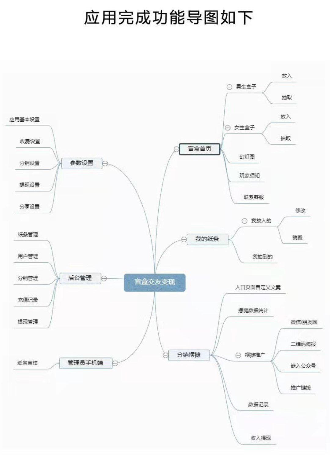 大火的「盲盒交友」，对做产品的7大启示！