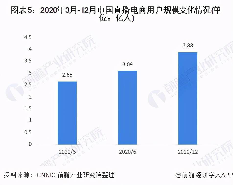 “三大黑盒子”对直播电商未来的影响