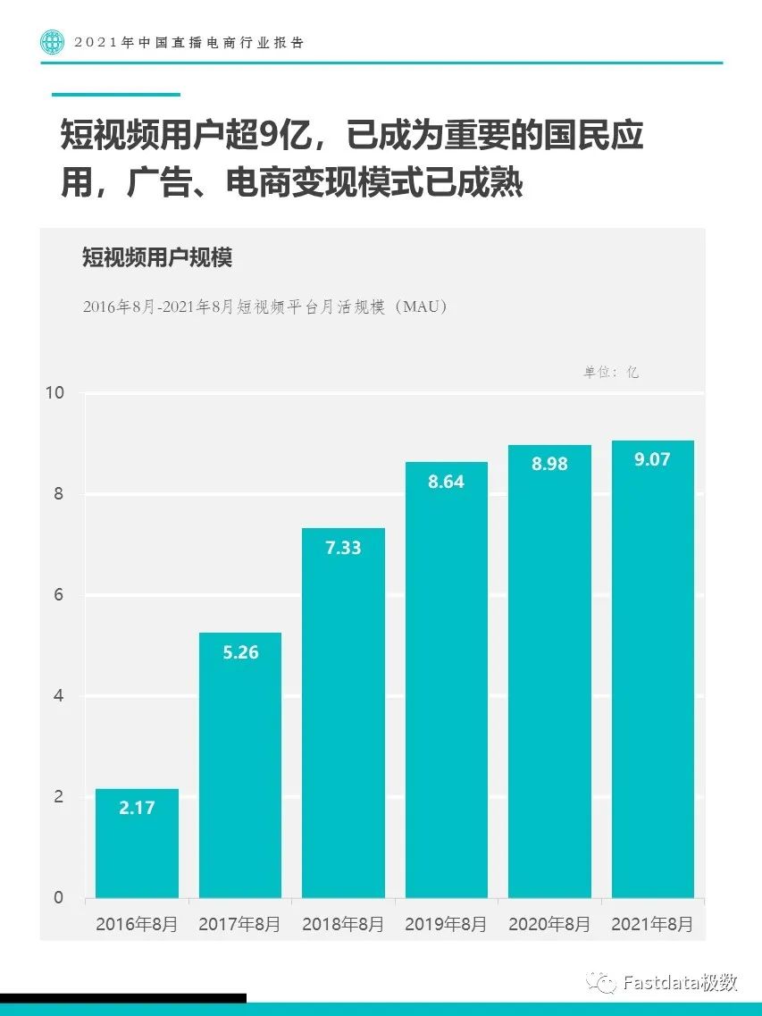 Fastdata极数：2021年中国直播电商行业报告