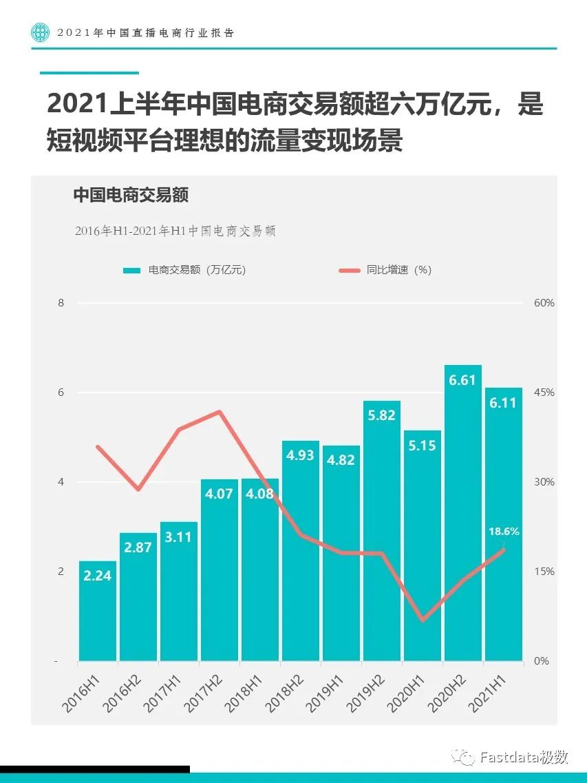 Fastdata极数：2021年中国直播电商行业报告