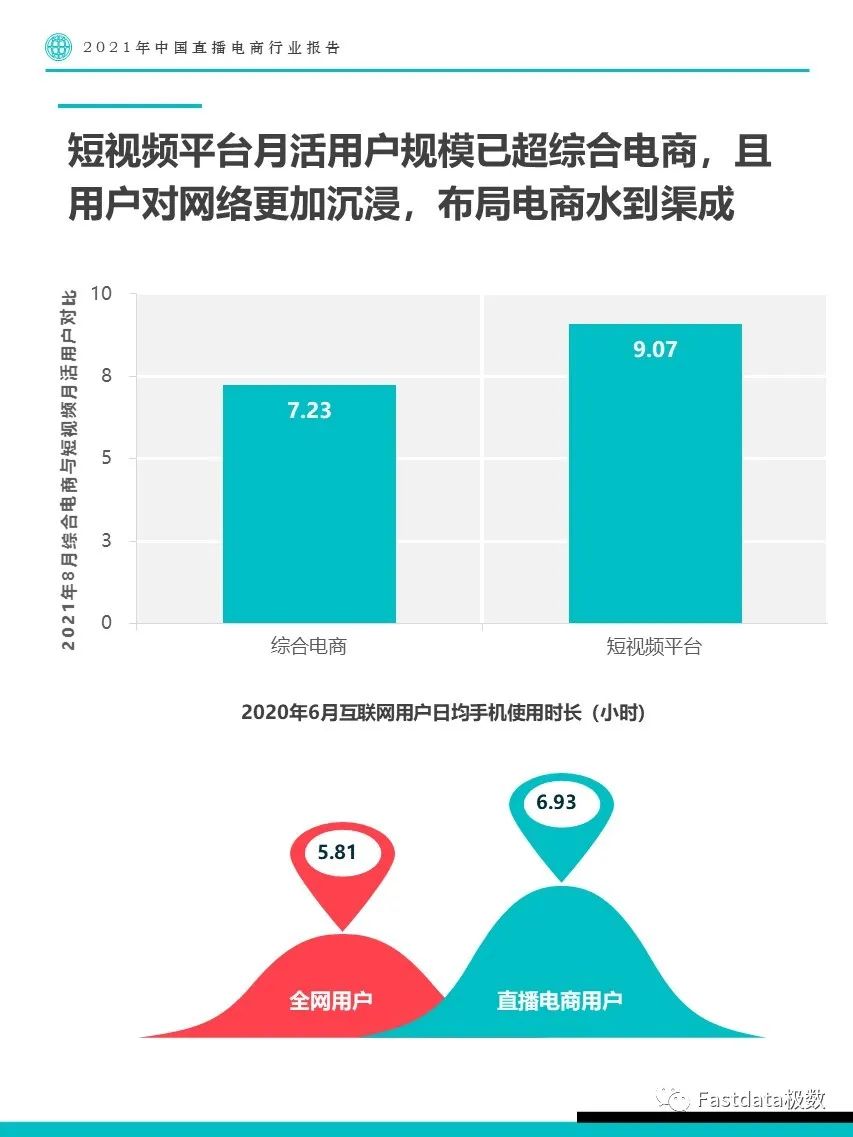 Fastdata极数：2021年中国直播电商行业报告