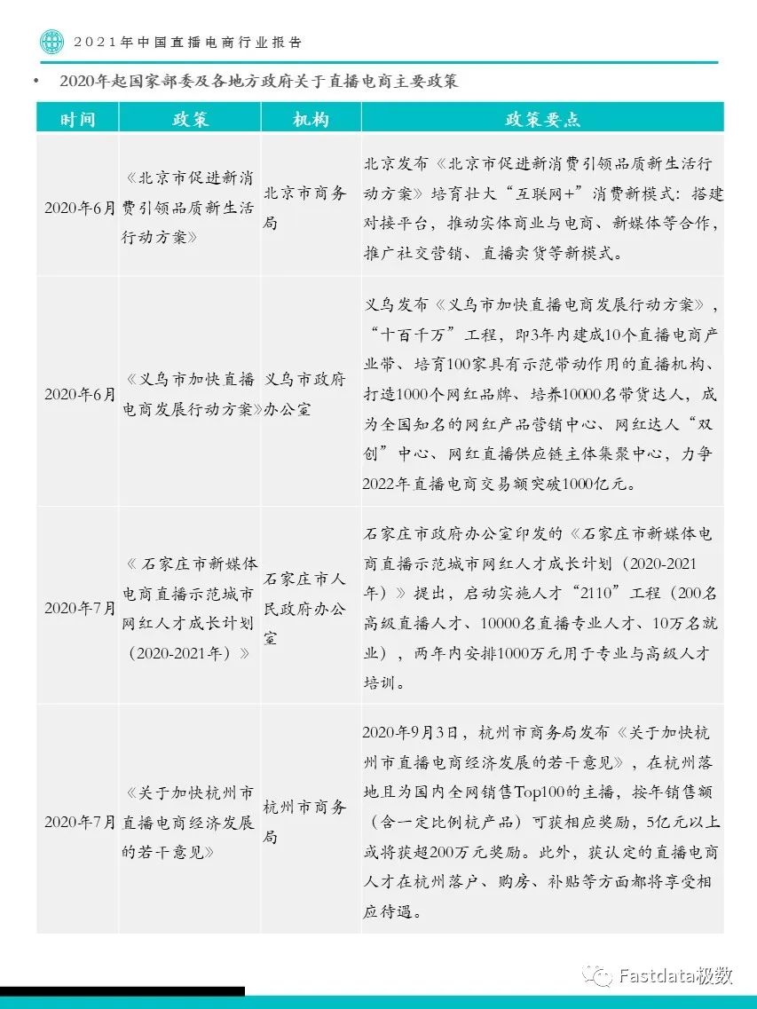 Fastdata极数：2021年中国直播电商行业报告