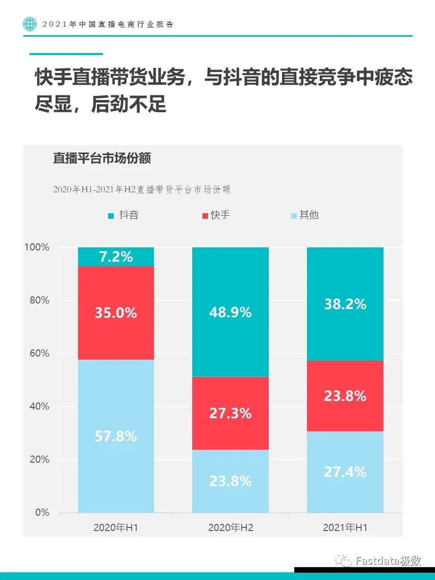 Fastdata极数：2021年中国直播电商行业报告