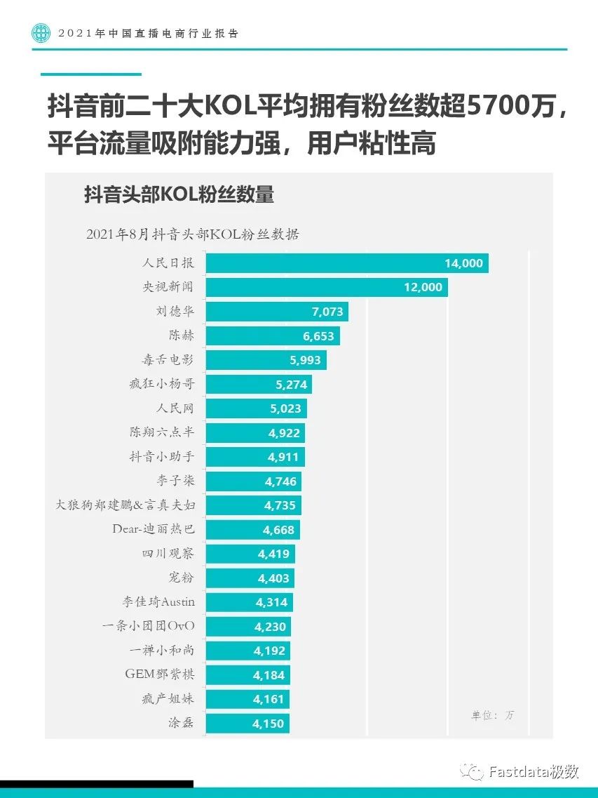 Fastdata极数：2021年中国直播电商行业报告