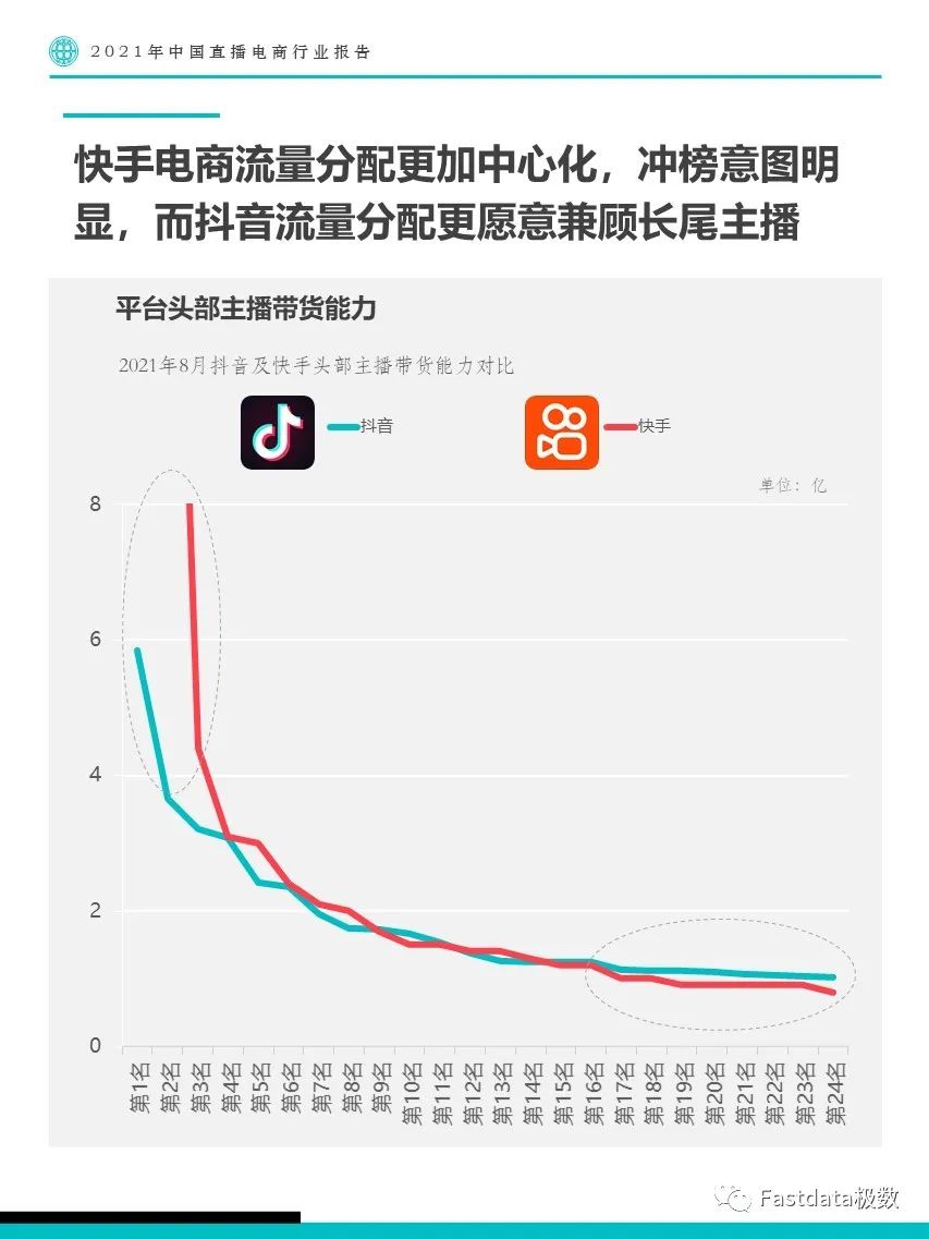 Fastdata极数：2021年中国直播电商行业报告