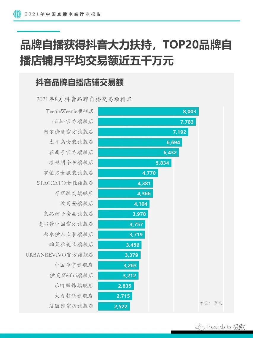 Fastdata极数：2021年中国直播电商行业报告