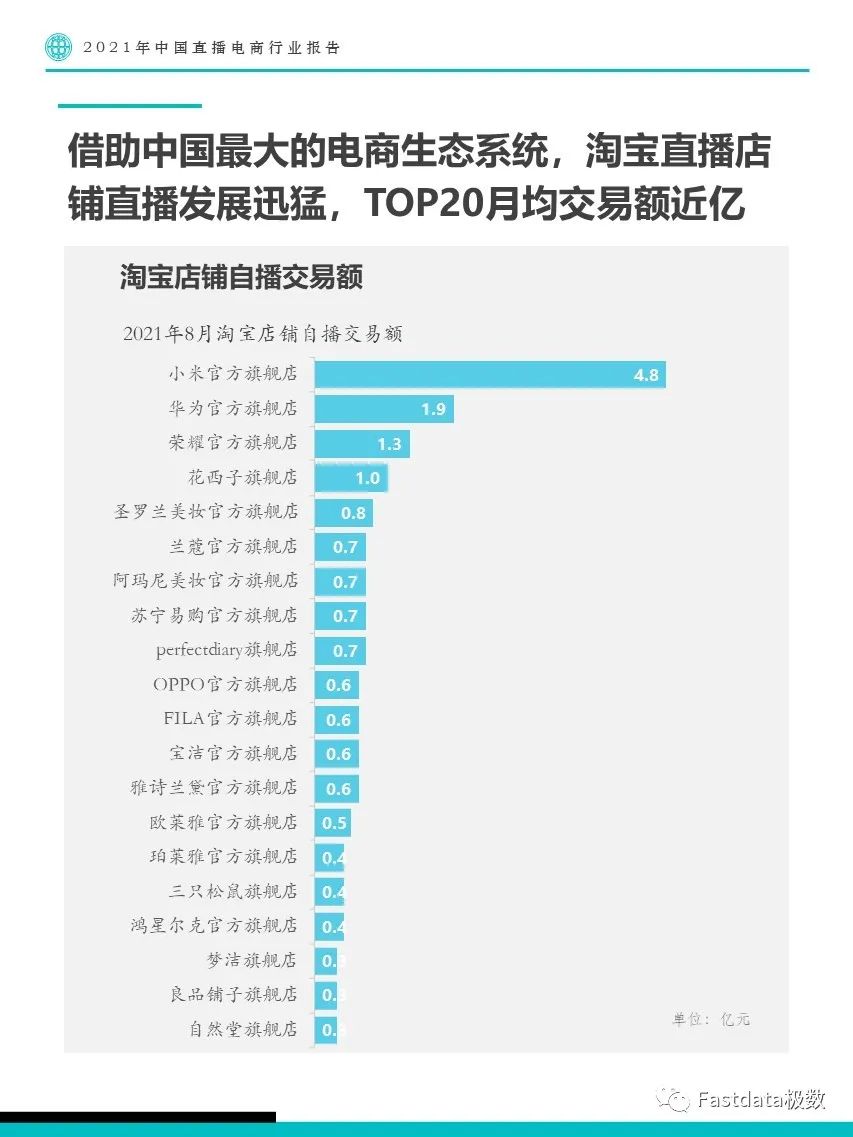 Fastdata极数：2021年中国直播电商行业报告