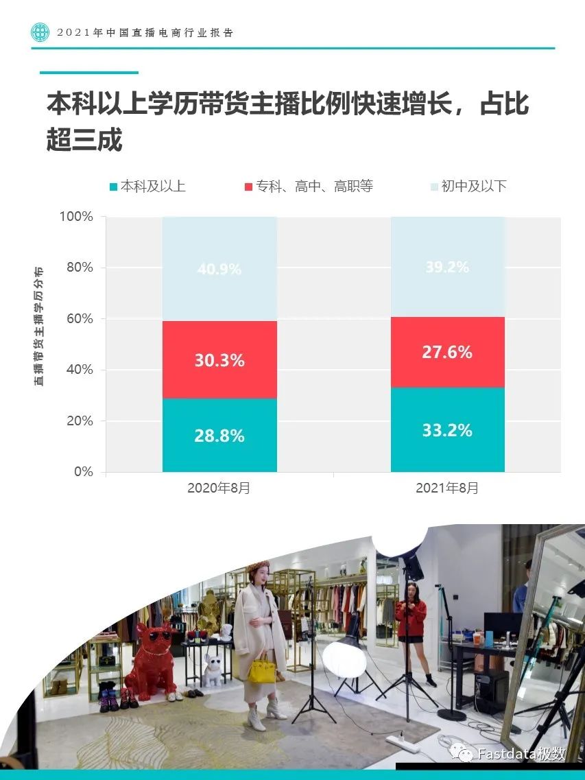 Fastdata极数：2021年中国直播电商行业报告