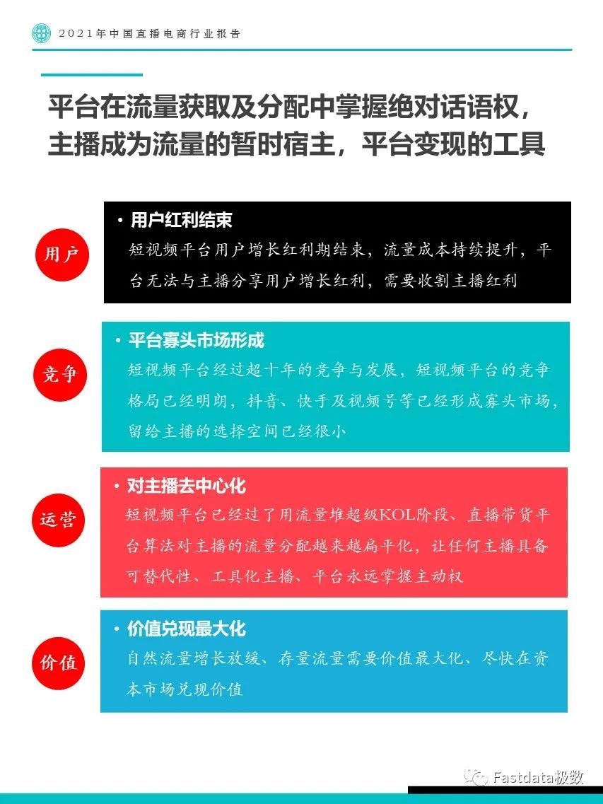 Fastdata极数：2021年中国直播电商行业报告