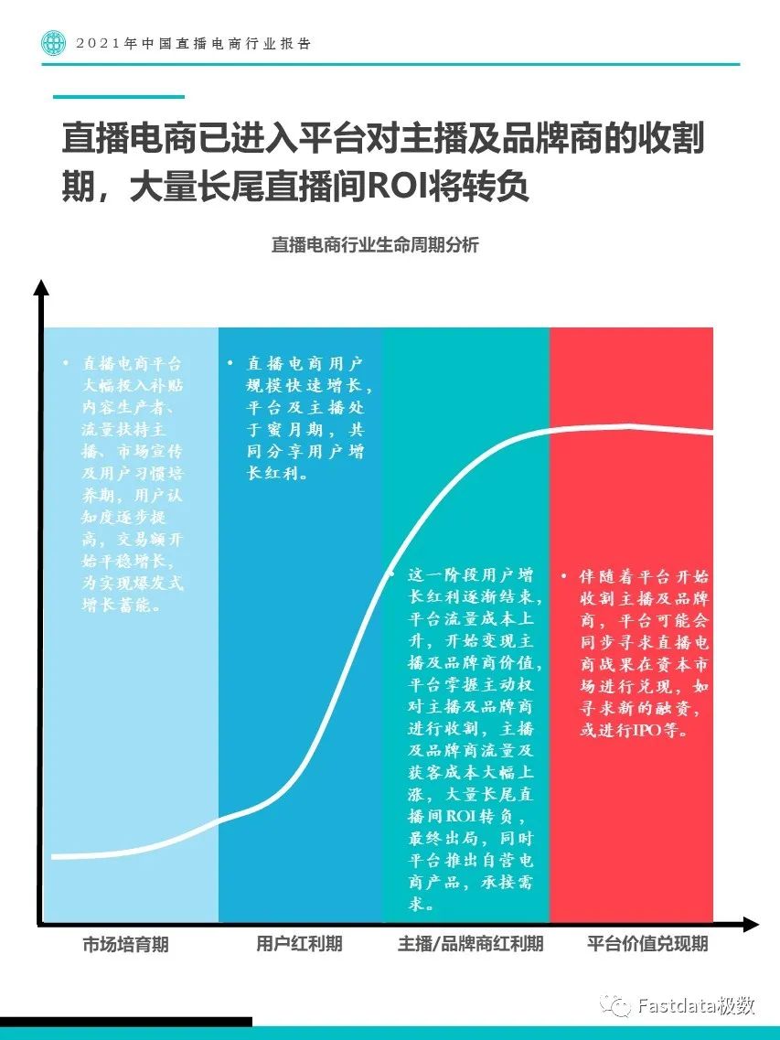 Fastdata极数：2021年中国直播电商行业报告