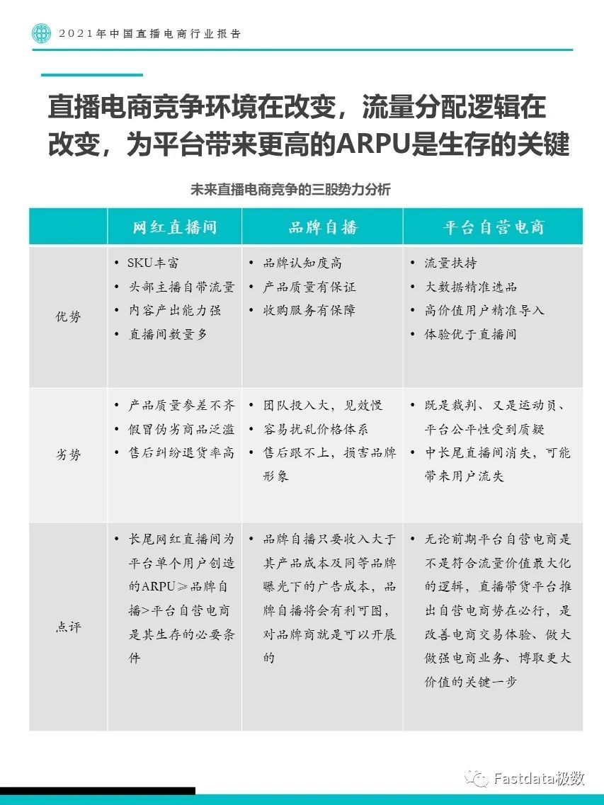 Fastdata极数：2021年中国直播电商行业报告