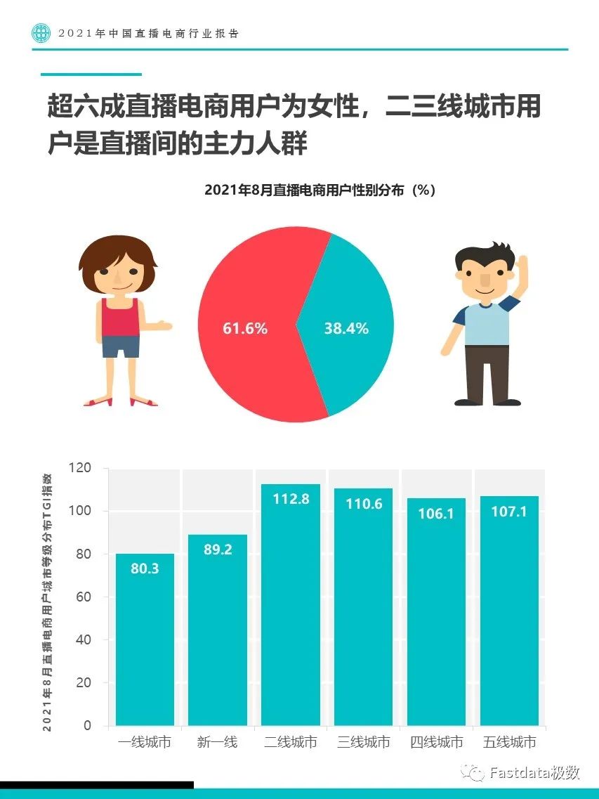 Fastdata极数：2021年中国直播电商行业报告