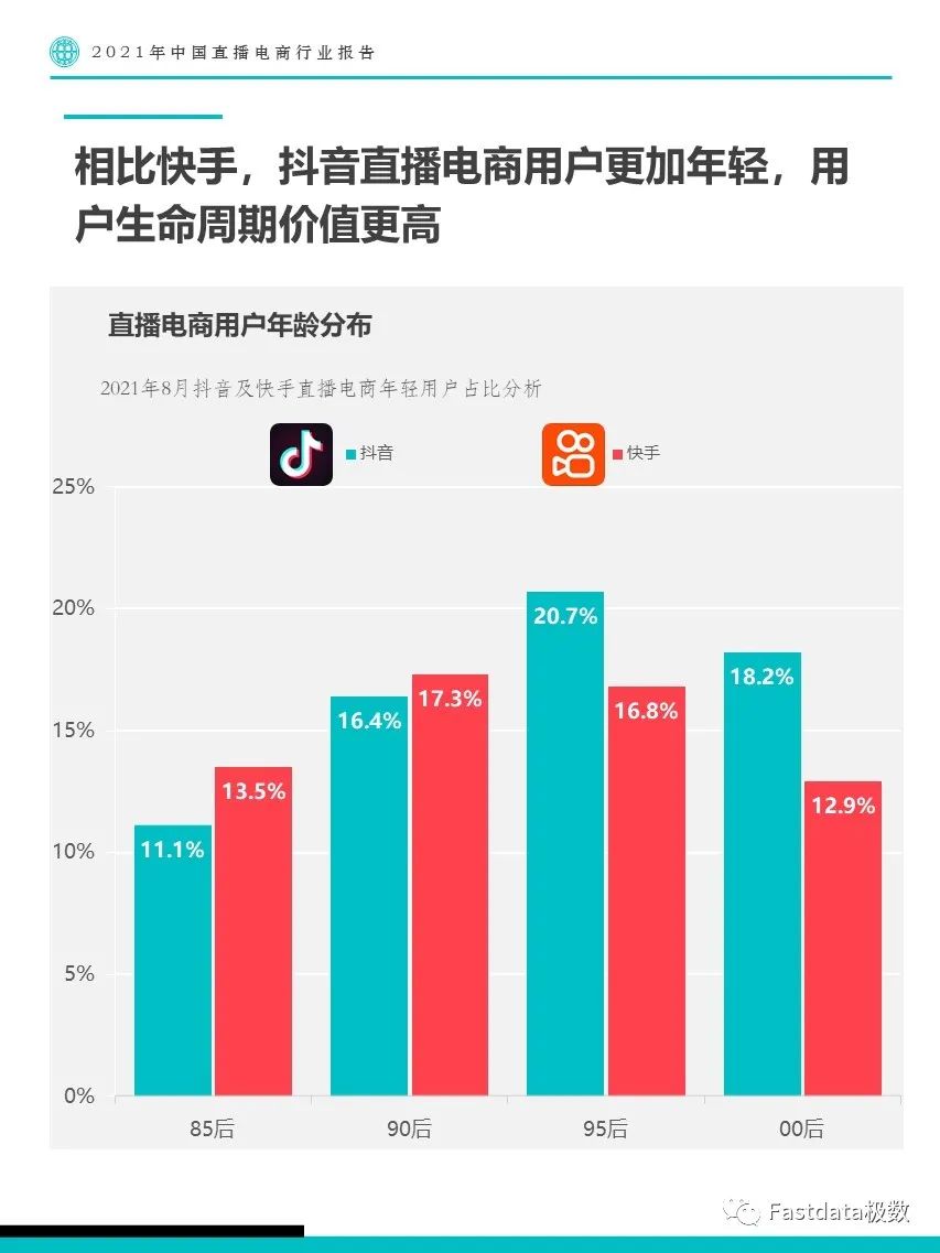 Fastdata极数：2021年中国直播电商行业报告