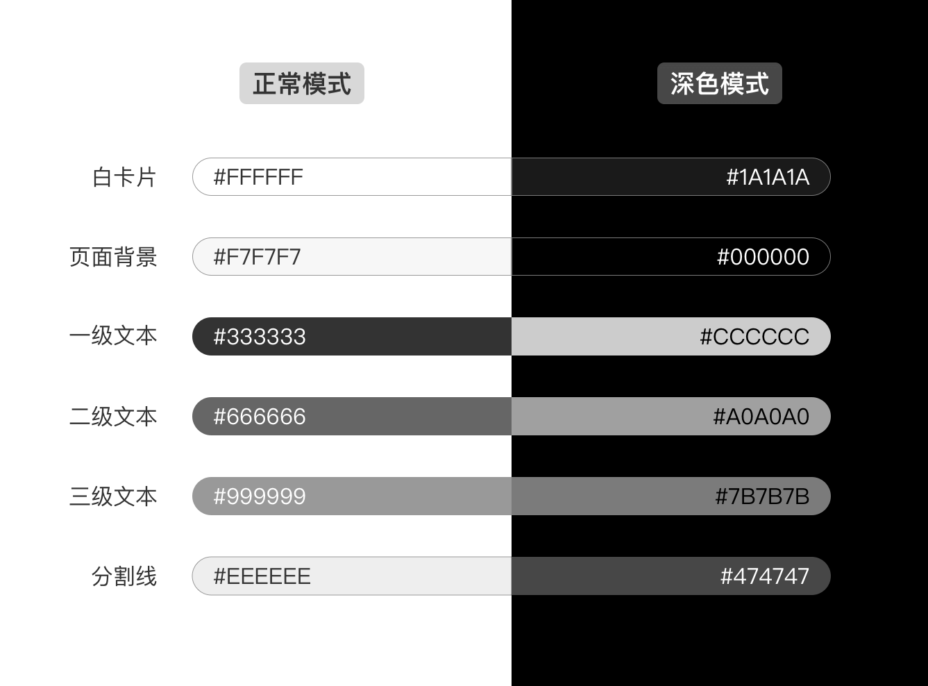 关于深色模式，你需要知道这三点