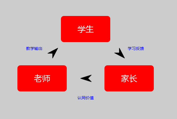 短视频能帮助在线教育做到什么？