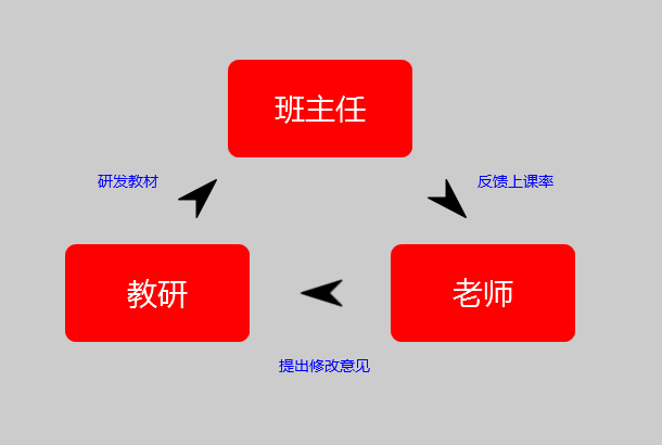 短视频能帮助在线教育做到什么？