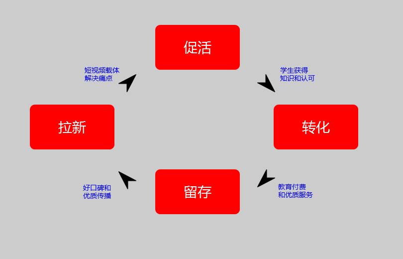 短视频能帮助在线教育做到什么？