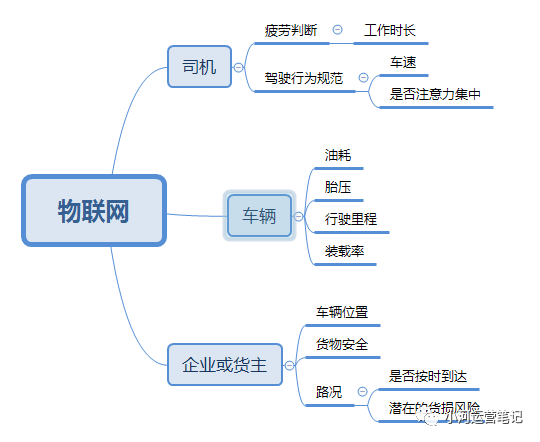 【干货长文】物流行业未来5-10年的趋势是什么？