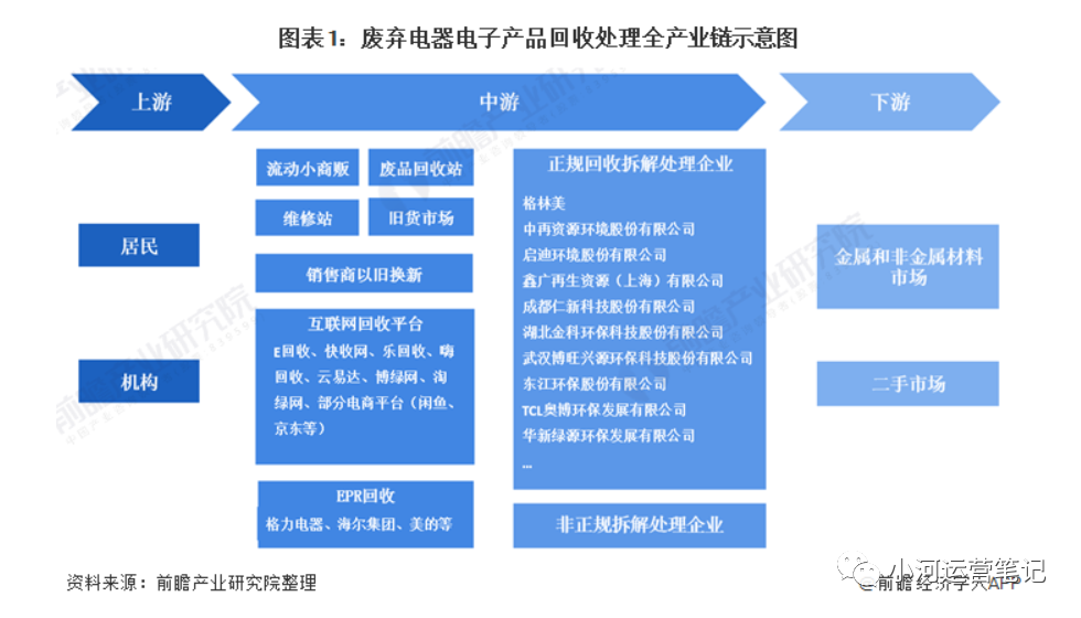 【干货长文】物流行业未来5-10年的趋势是什么？