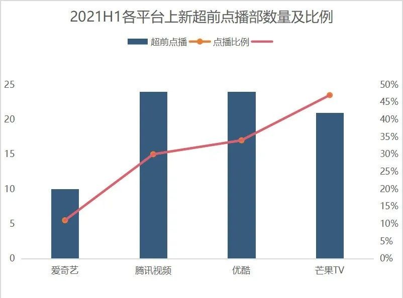 取消了超前点播，“爱优腾”却离Netflix越来越远