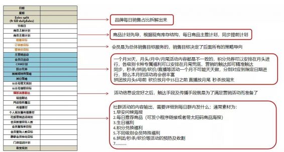 68 社群运营SOP方法论