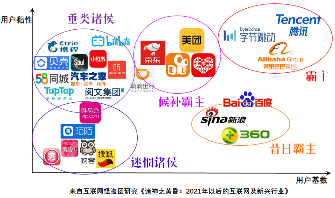 2021年的互联网平台竞争版图