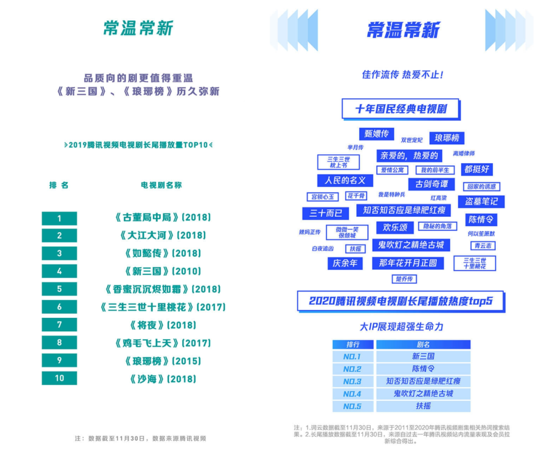 “剧场之争”此起彼伏，长视频的剧场模式怎么玩？