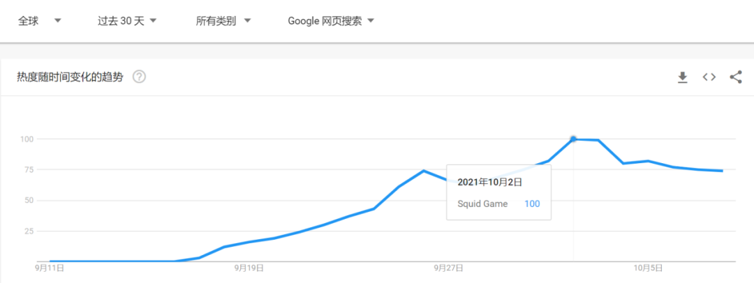 热闹之外，《鱿鱼游戏》给出海从业者带来了哪些机会？