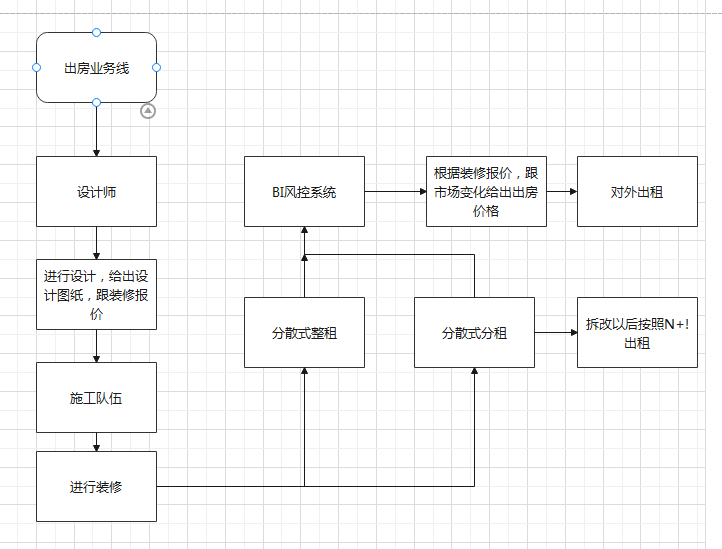 从老东家蛋壳公寓分析长租公寓