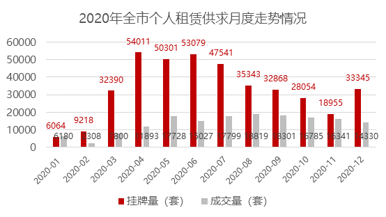 从老东家蛋壳公寓分析长租公寓