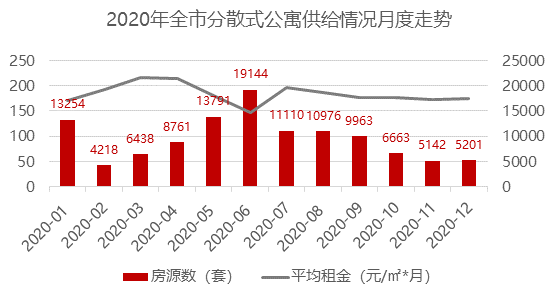 从老东家蛋壳公寓分析长租公寓