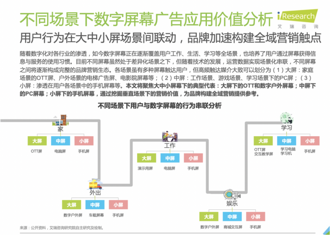 困在“应用”里的汽车中控屏