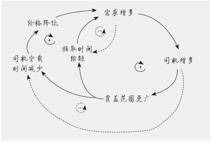 从同城到跨城，货拉拉寻求的第二曲线能成立吗？