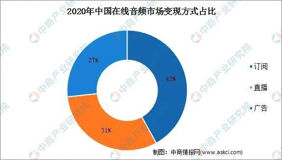 在线音频走到十字路口，解药在哪？