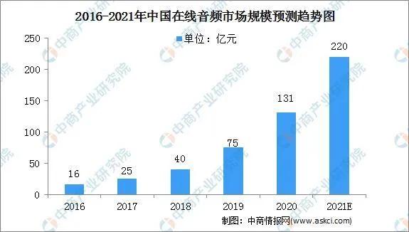 在线音频走到十字路口，(淘宝开店步骤教程视频)，解药在哪？