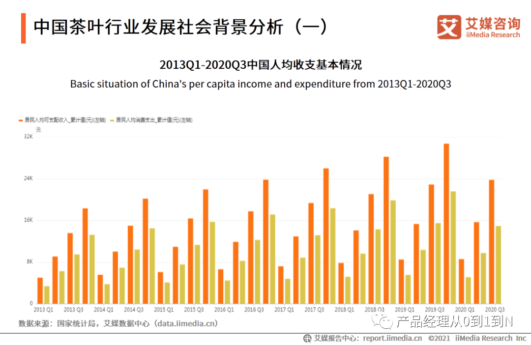 中国电商茶行业分析