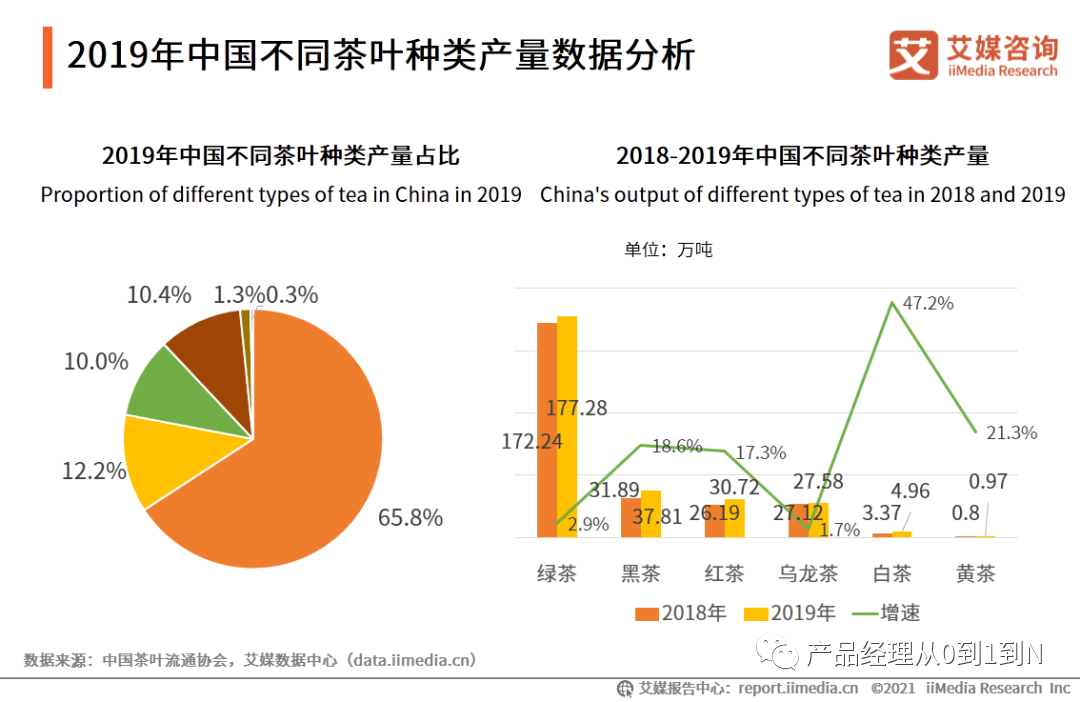 中国电商茶行业分析