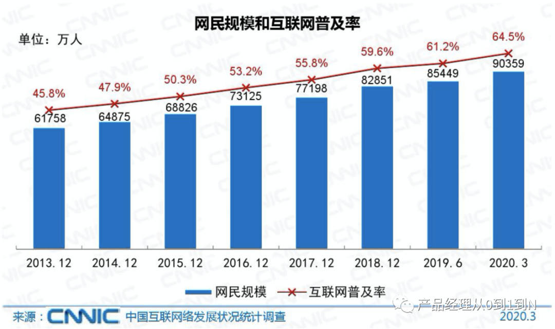 中国电商茶行业分析