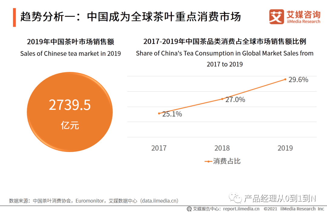 中国电商茶行业分析