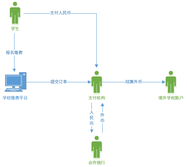 跨境支付（五）：应用领域