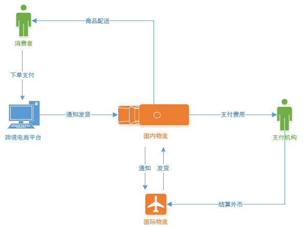 跨境支付（五）：应用领域